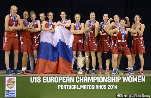 Russie Champion Europe U18 FIBA Europe