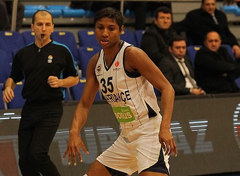 Euroligue : La journée 11 du 28/01/2015