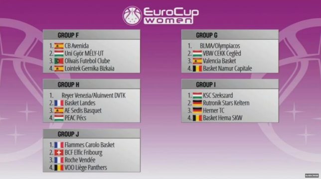 Eurocoupe : les groupes du premier tour sont connus