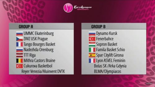 Euroligue : la saison est lancée !!