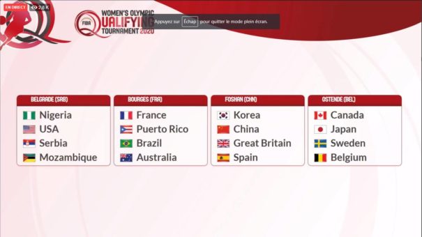 TQO : Les Bleues connaissent leurs adversaires