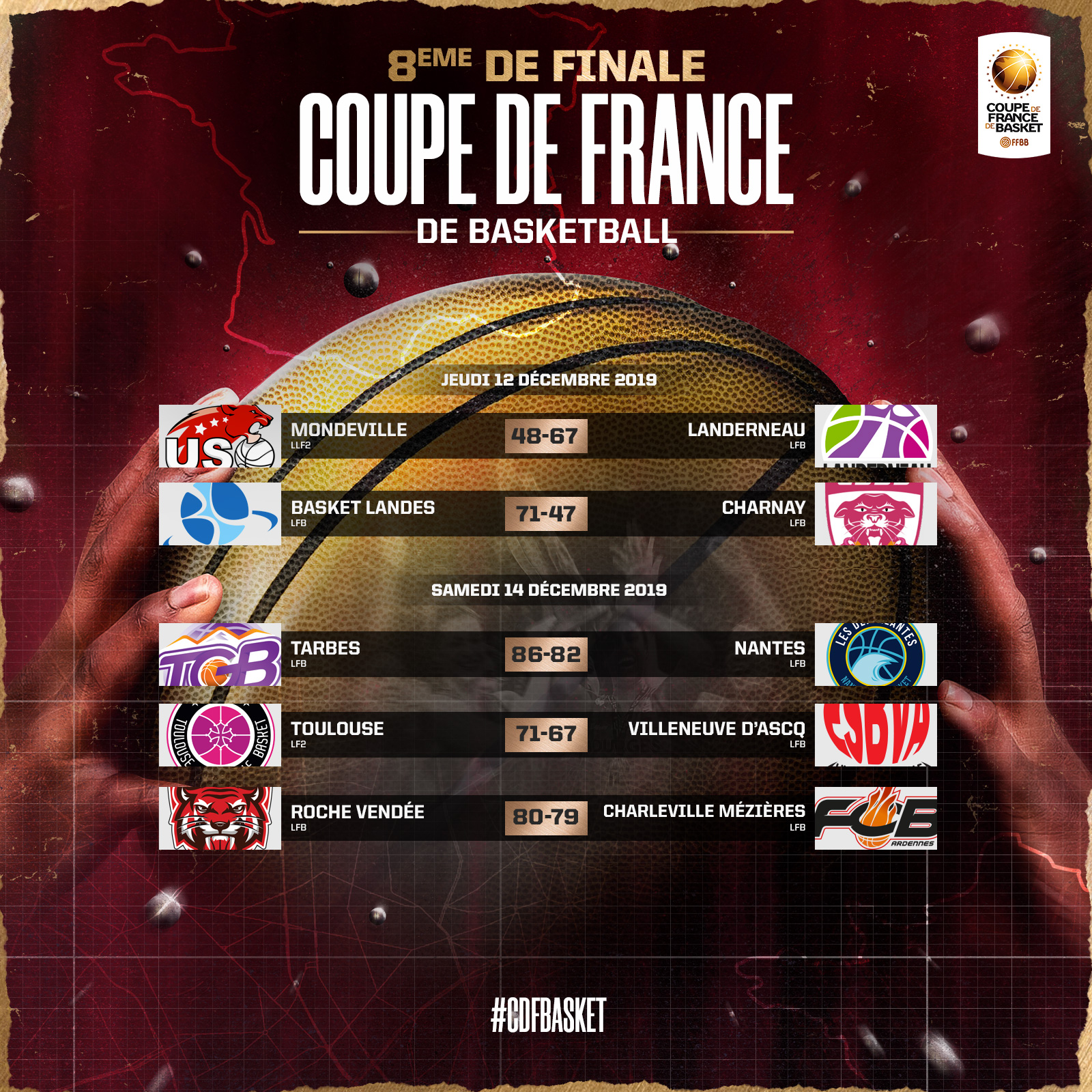 Coupe de France : Toulouse fait perdre le Nord à Villeneuve !!