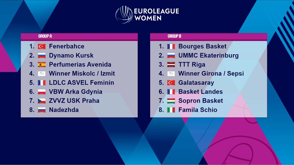 Euroligue : Groupe A Lyon ASVEL Féminin, Groupe B Bourges et Landes Basket