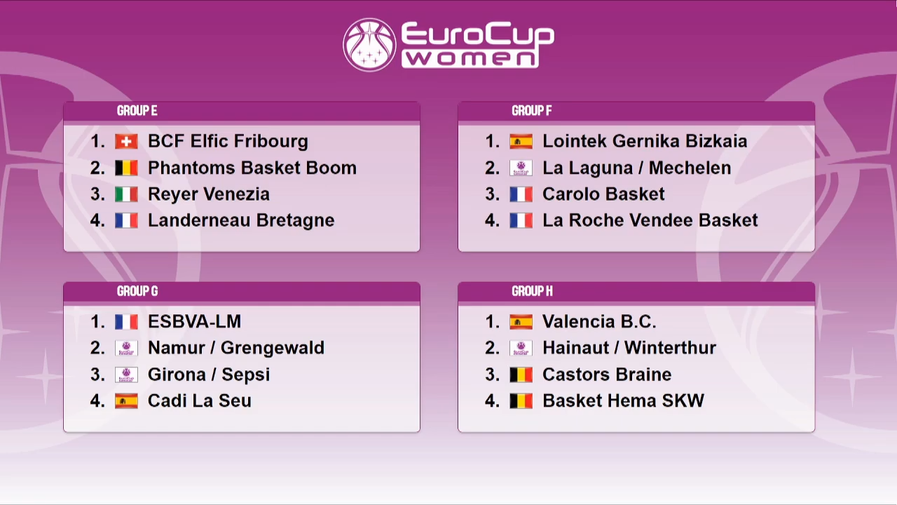 Eurocoupe : Les clubs Français connaissent leurs adversaires