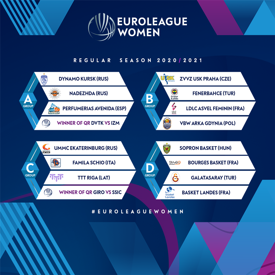 Euroligue : Le format 2020-2021 approuvé par le Conseil d’administration de la FIBA Europe