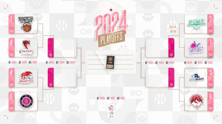 Ligue 2 : Nice en playoffs et Aulnoye-Aymeries perd après 17 victoires