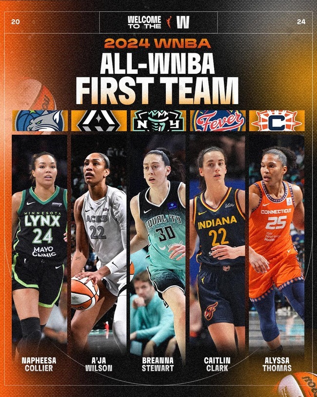WNBA : Les « 10 » meilleures joueuses de la saison régulière sont connues !
