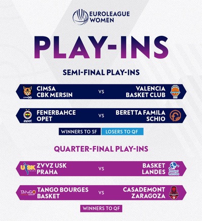 Euroligue Deuxième Tour : Les deux clubs français sont fixés sur leurs prochains adversaires !