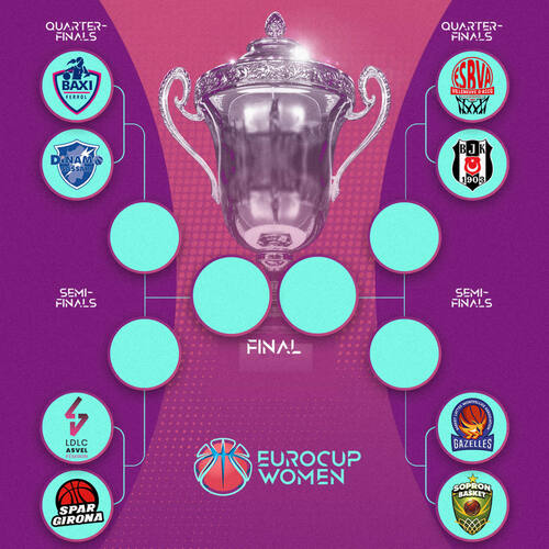 Eurocoupe : Quelles équipes accèderont au carré final ?
