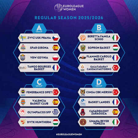 https://www.postup.fr/wp-content/uploads/2025/09/2025_Euroligue-2025-2026_phase-de-poule_source-FIBA.jpg