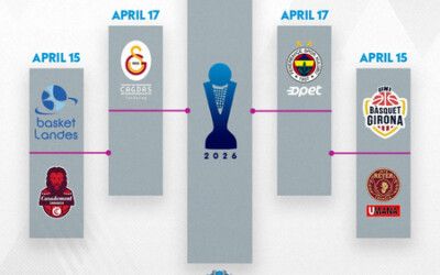 Final Six Euroligue : Le calendrier est connu