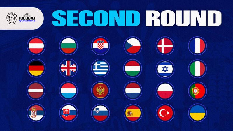 Euro 2027 : Les adversaires des Bleues au deuxième tour !