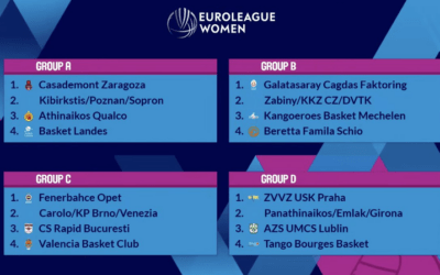Euroligue : Un tirage au sort épicé au fort goût de « déjà-vu »