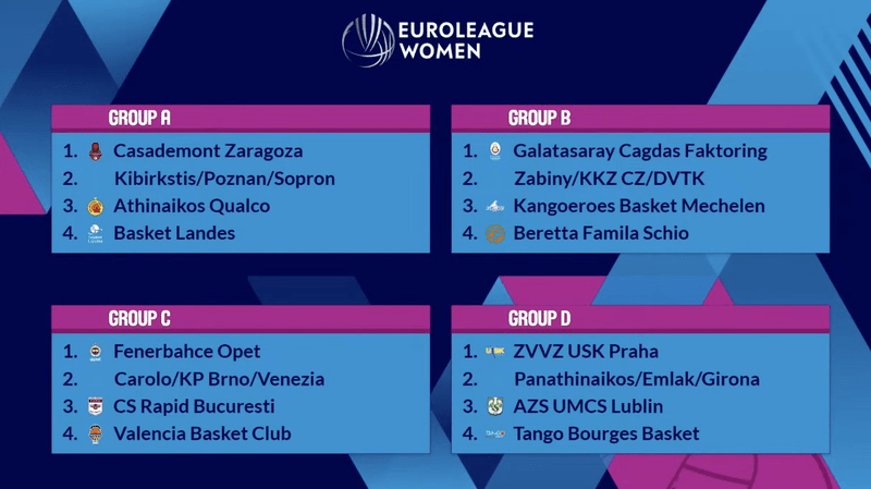 Euroligue : Un tirage au sort épicé au fort goût de « déjà-vu »