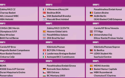 Eurocoupe : Un nouveau trophée présenté, les premiers adversaires des clubs français sont connus